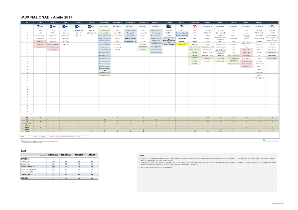 04 2017 Mux Nazionali APRILE 050417.Xlsx