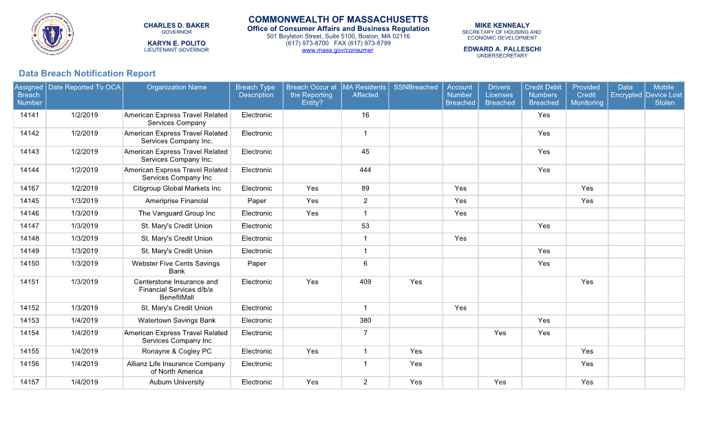 COMMONWEALTH of MASSACHUSETTS Data Breach