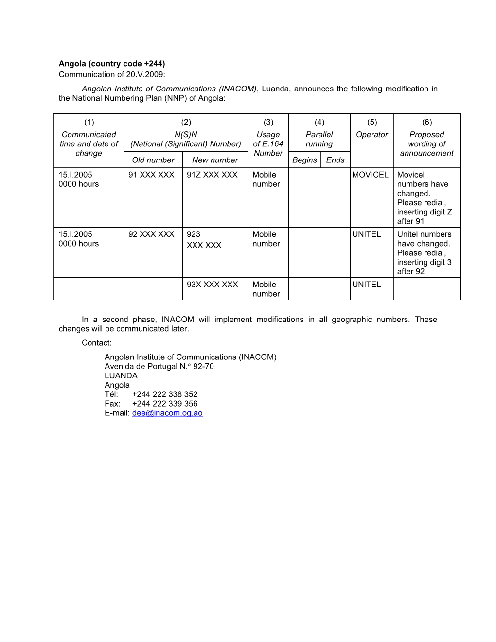 Angola (Country Code +244)