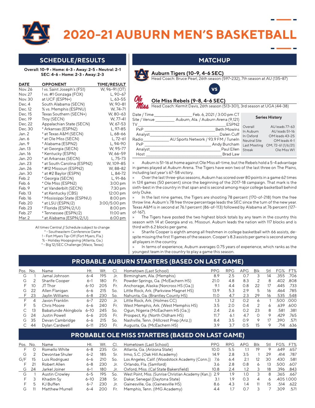 2020-21 Auburn Men's Basketball Page 1/1 Combined Team Statistics As of Feb 03, 2021 All Games