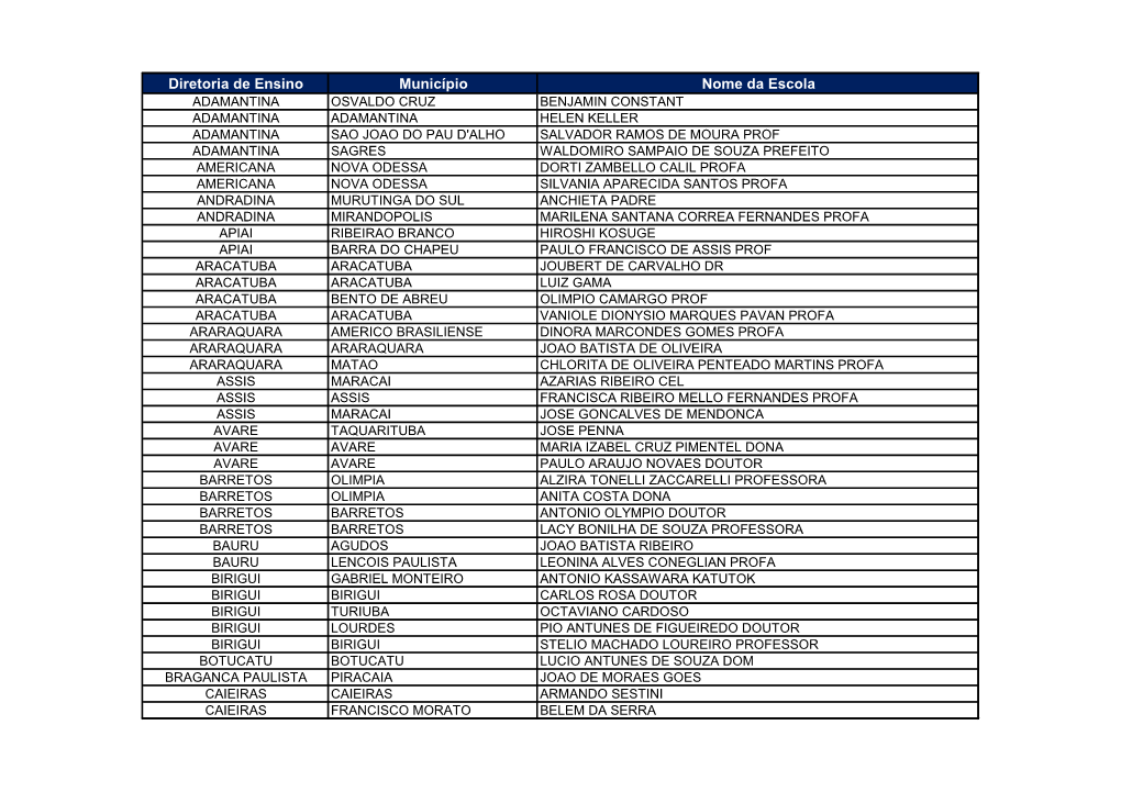 Diretoria De Ensino Município Nome Da Escola