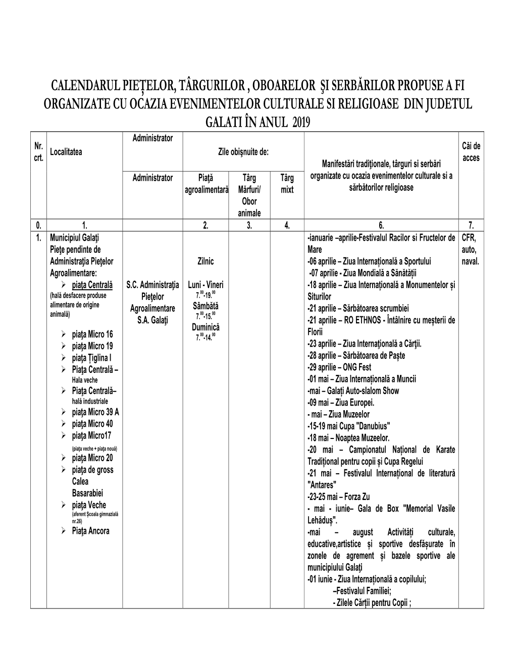 Calendarul Pieţelor, Târgurilor , Oboarelor Şi Serbărilor Propuse a Fi