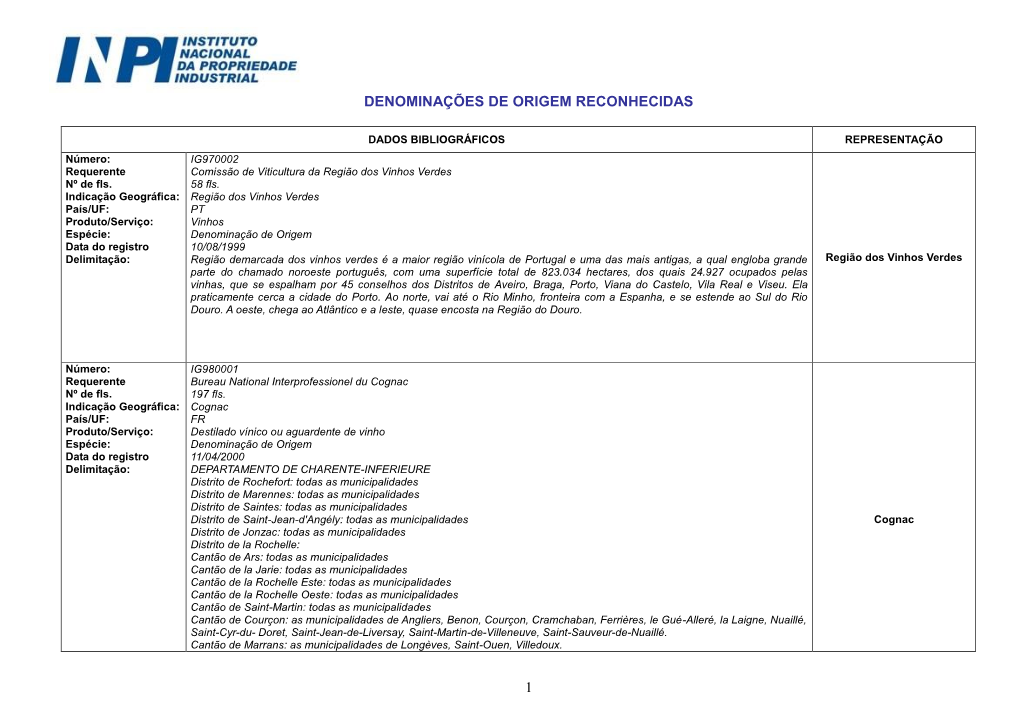 1 Denominações De Origem Reconhecidas