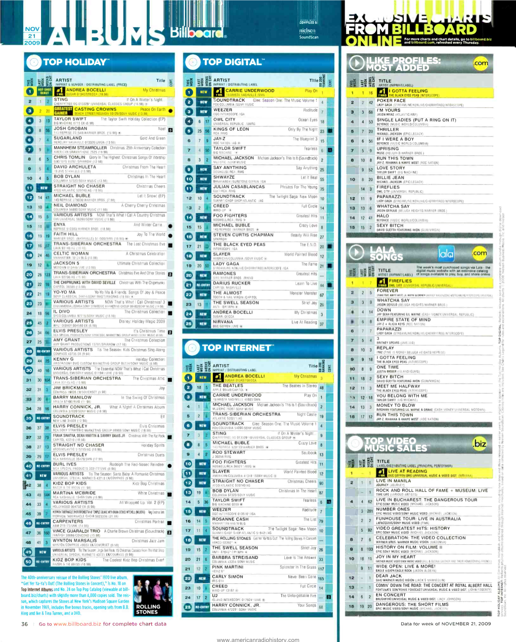 OM BILL = OARD Soundscan R Nor More Charts and Chart Details, Go to Bit Iboard.Biz and Blllboard.Com, Refreshed Every Thursday