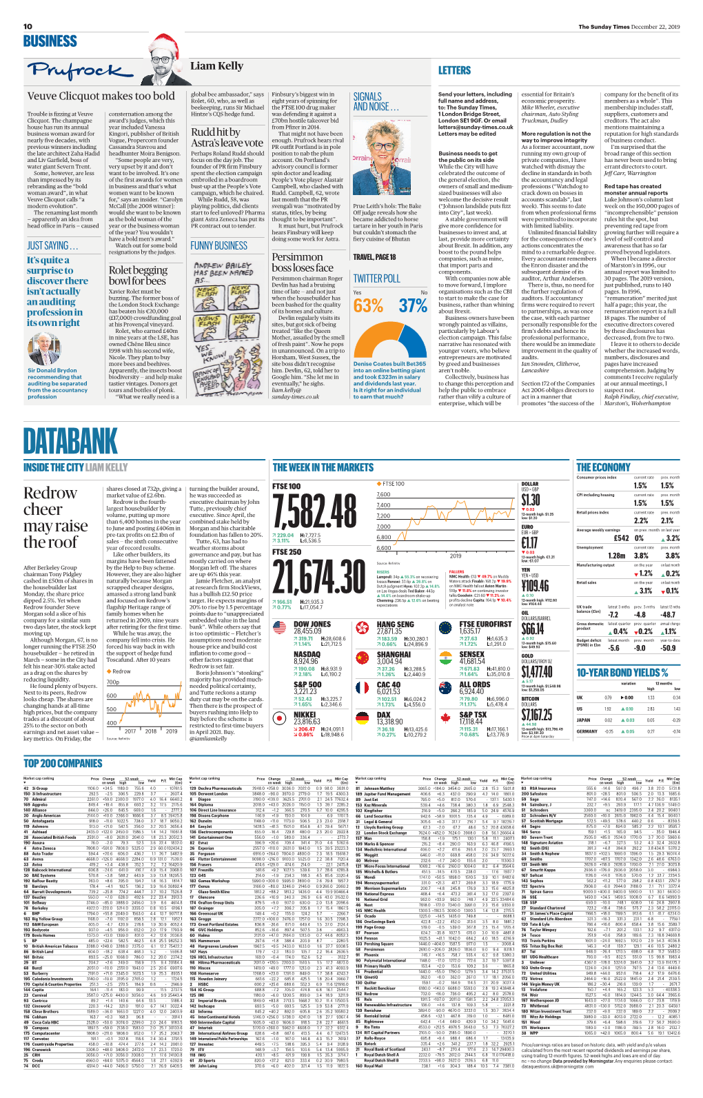 DATABANK INSIDE the CITY LIAM KELLY the WEEK in the MARKETS the ECONOMY Consumer Prices Index Current Rate Prev