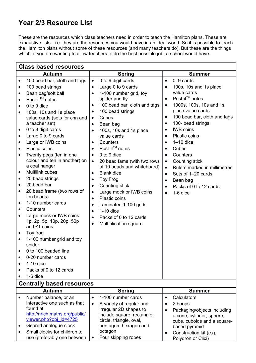 Year 1 Resource List