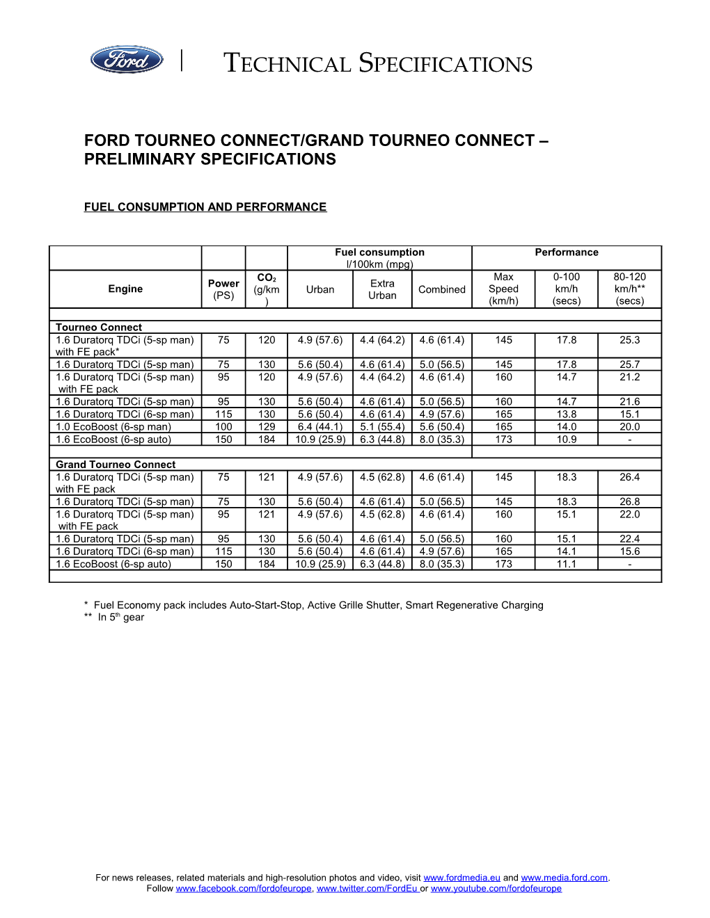 Ford TOURNEO CONNECT/GRAND TOURNEO CONNECT PRELIMINARY Specifications