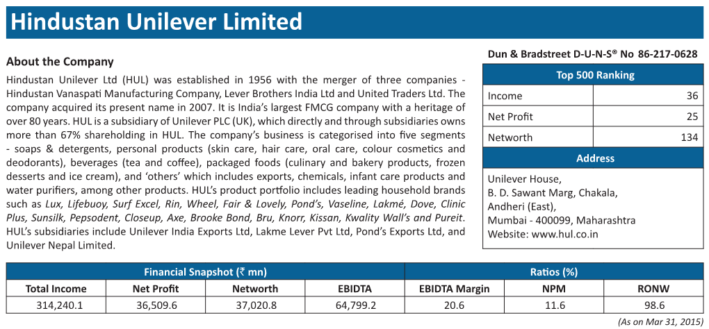 Hindustan Unilever Limited Dabur India Limited