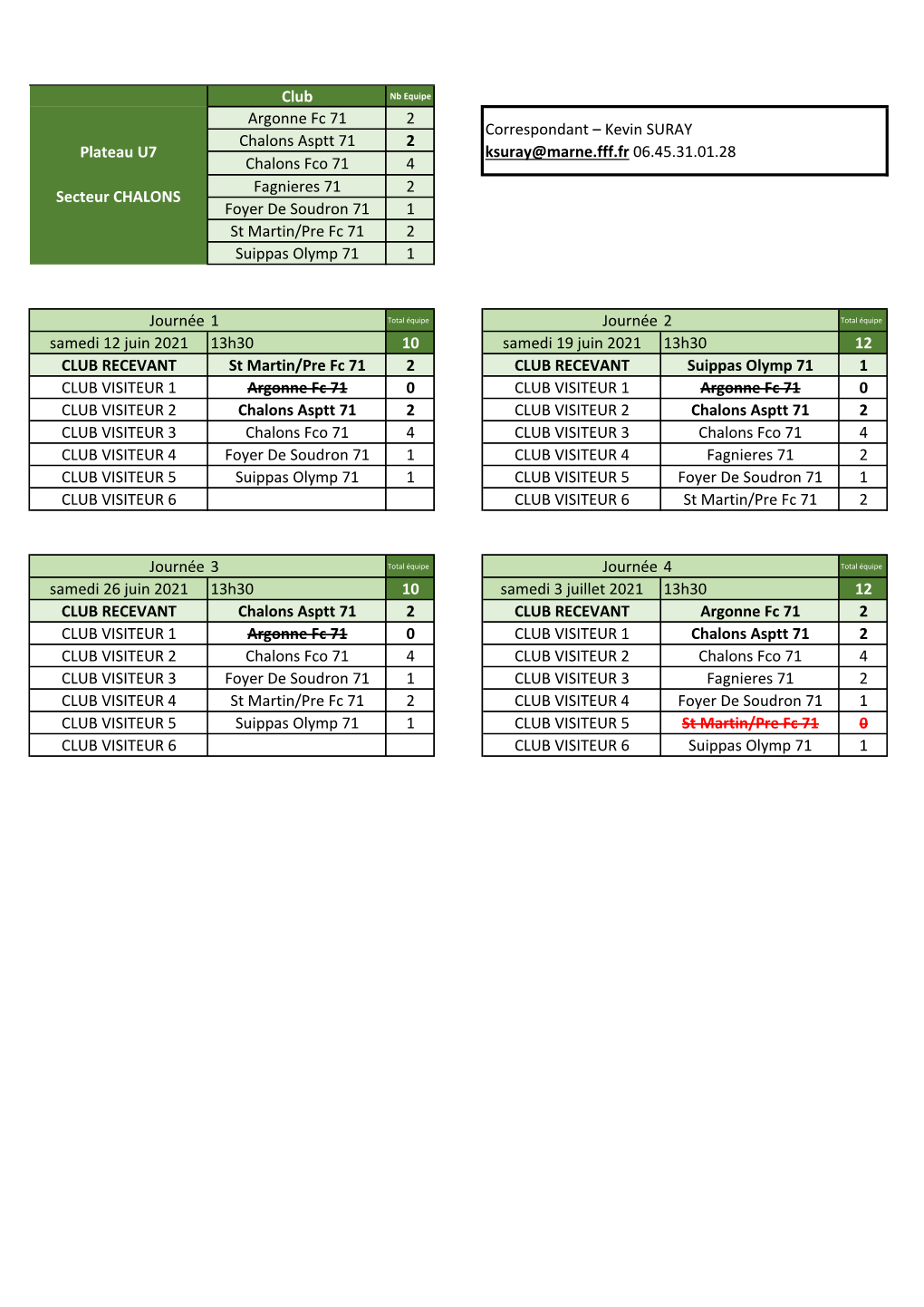 U7 Ksuray@Marne.Fff.Fr 06.45.31.01.28 Chalons Fco 71 4 Fagnieres 71 2 Secteur CHALONS Foyer De Soudron 71 1 St Martin/Pre Fc 71 2 Suippas Olymp 71 1