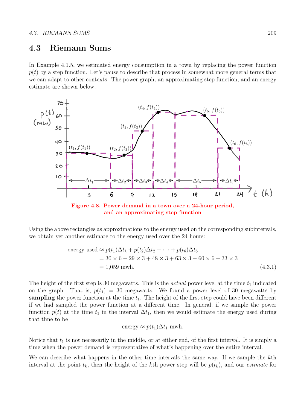 Section 4.3. Riemann Sums