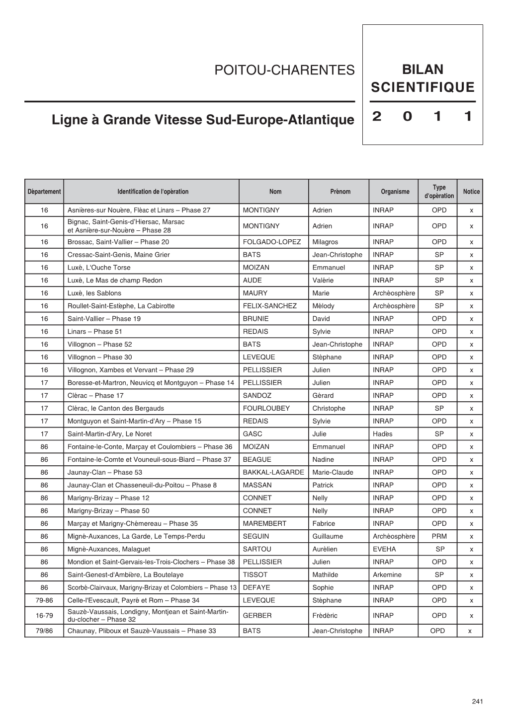 BILAN Scientifique 2 0 1 1 Ligne À Grande Vitesse Sud-Europe