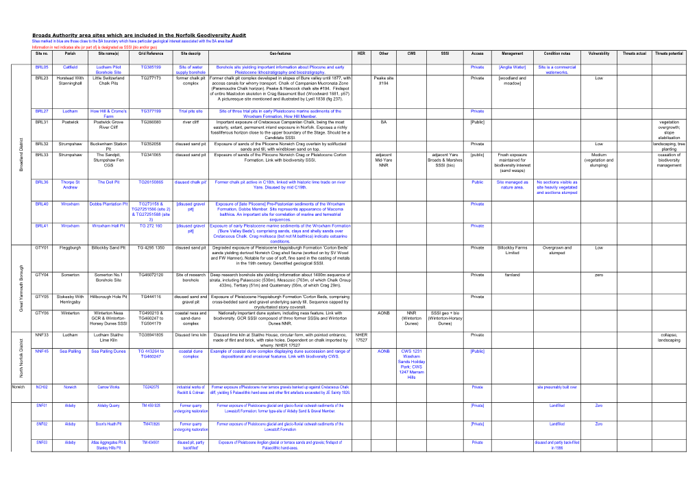 Norfolk Geodiversity Audit Database for the Broads