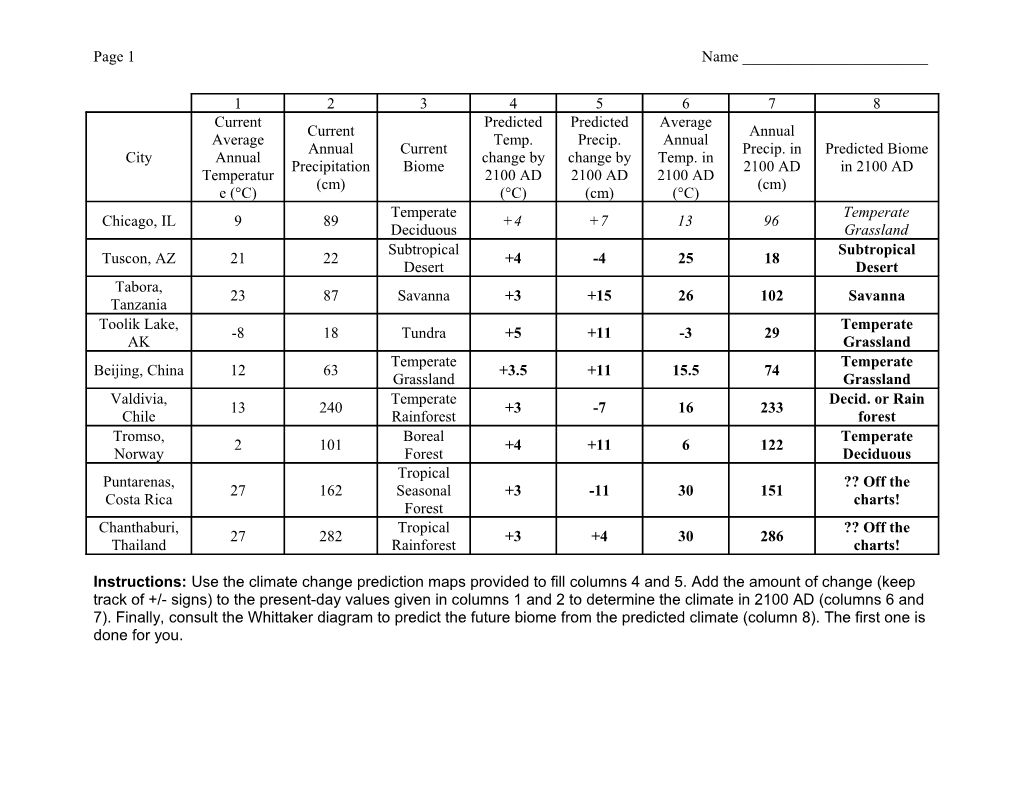 Instructions: Use the Climate Change Prediction Maps Provided to Fill Columns 4 and 5