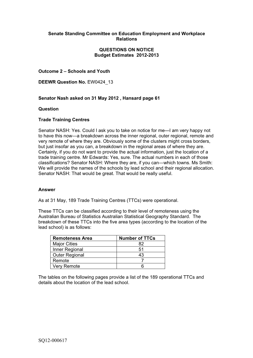 Budget Estimates 2012-13