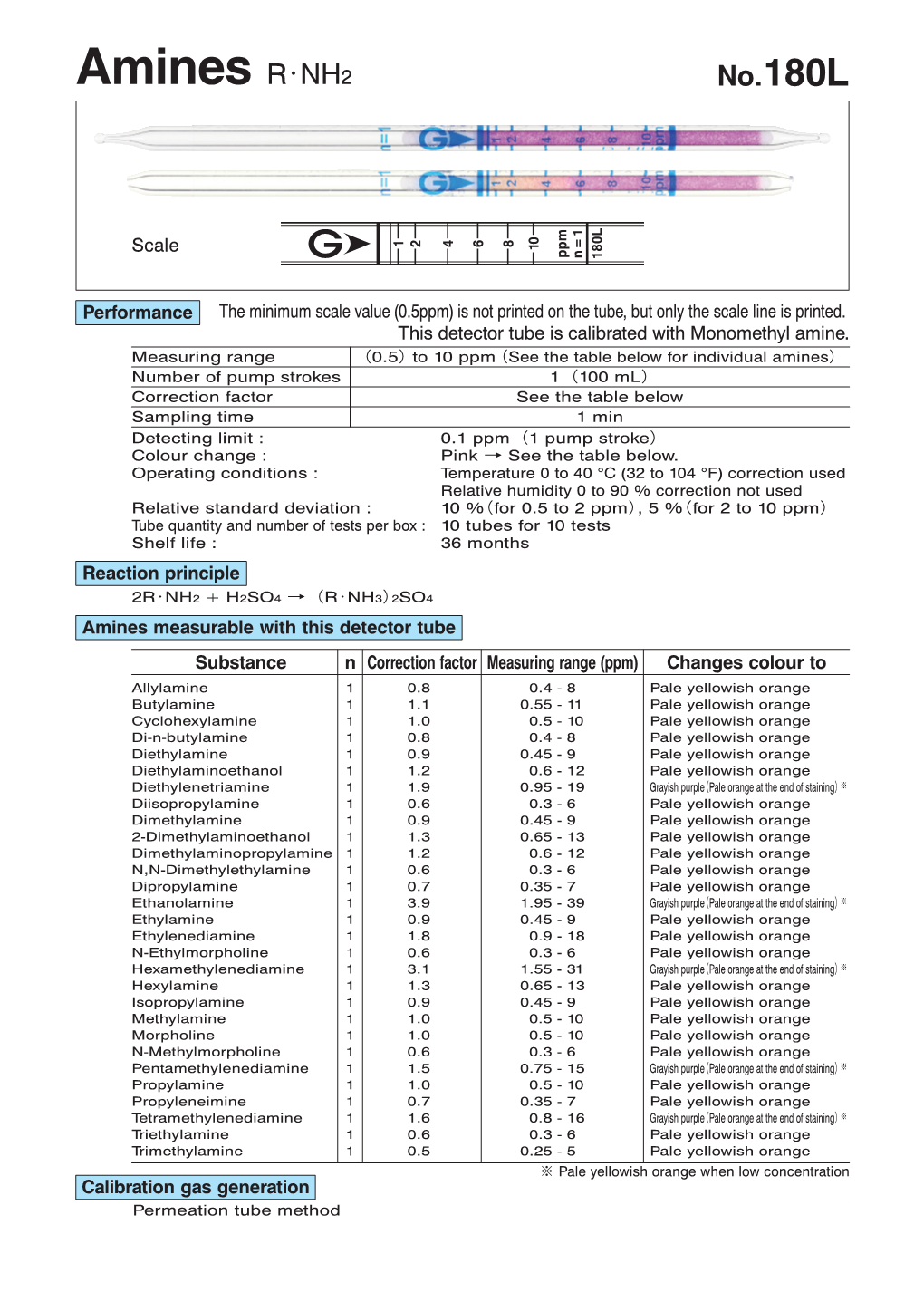 Amines Detector Tube No.180L GASTEC