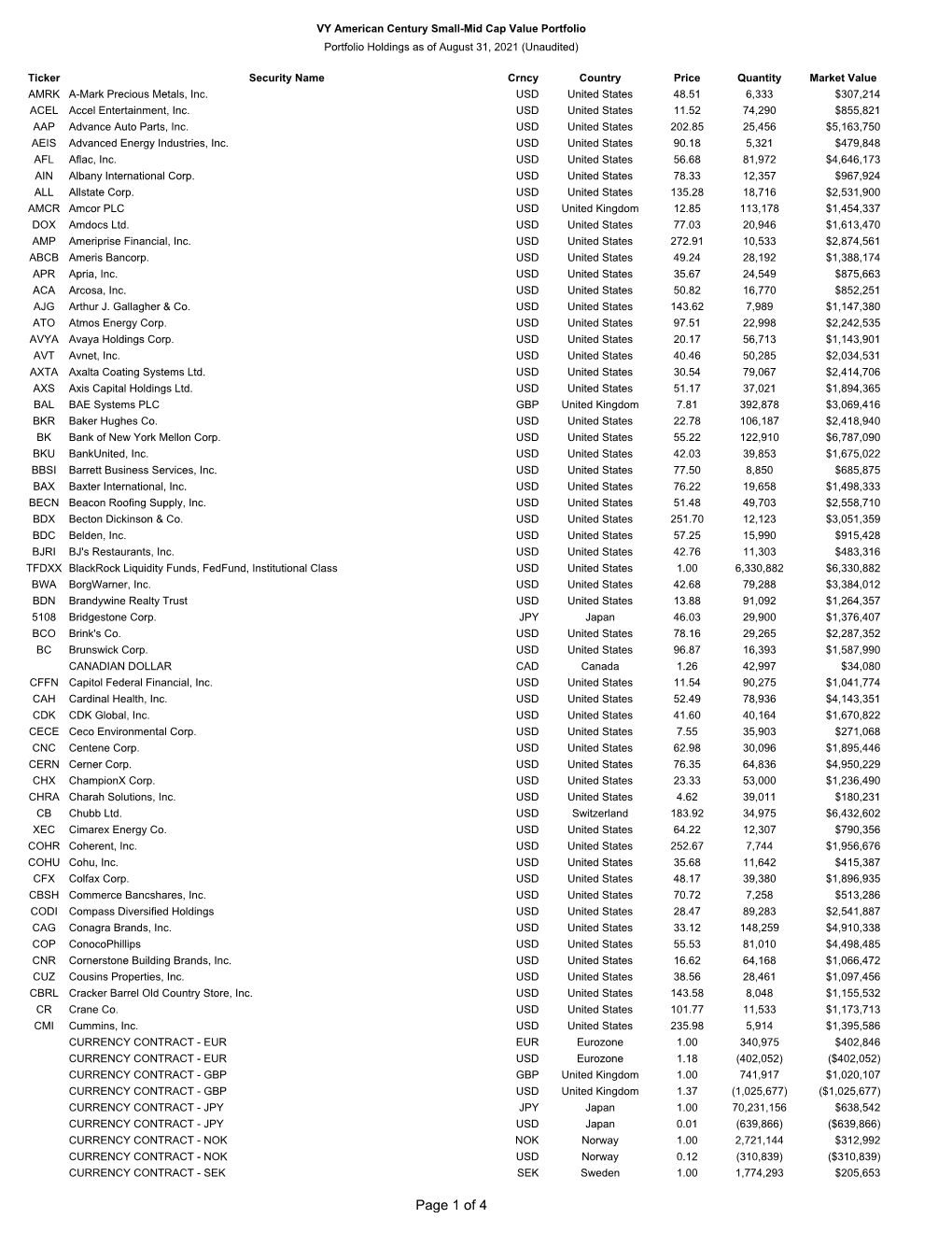 Page 1 of 4 VY American Century Small-Mid Cap Value Portfolio Portfolio Holdings As of August 31, 2021 (Unaudited)