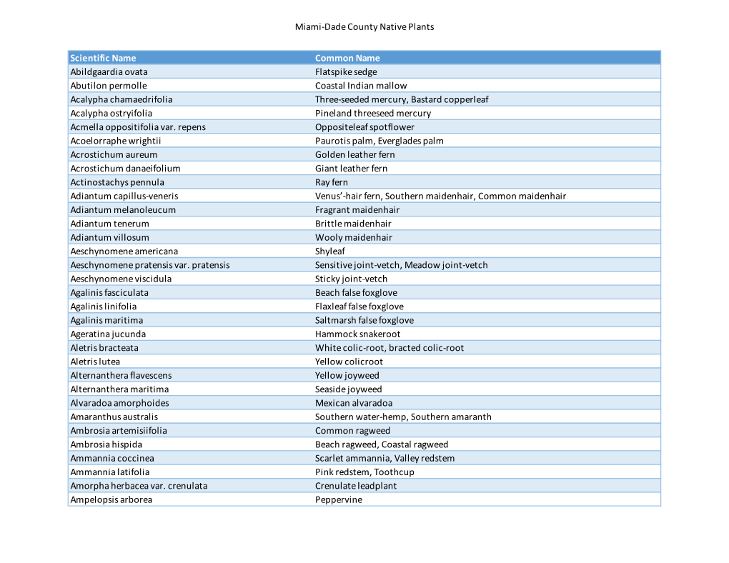 Miami-Dade County Native Plants Scientific Name Common Name