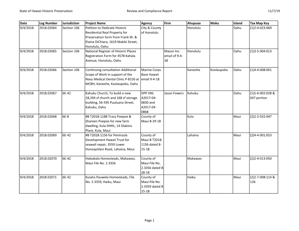 State of Hawaii Historic Preservation Review and Compliance Report 11/7/19