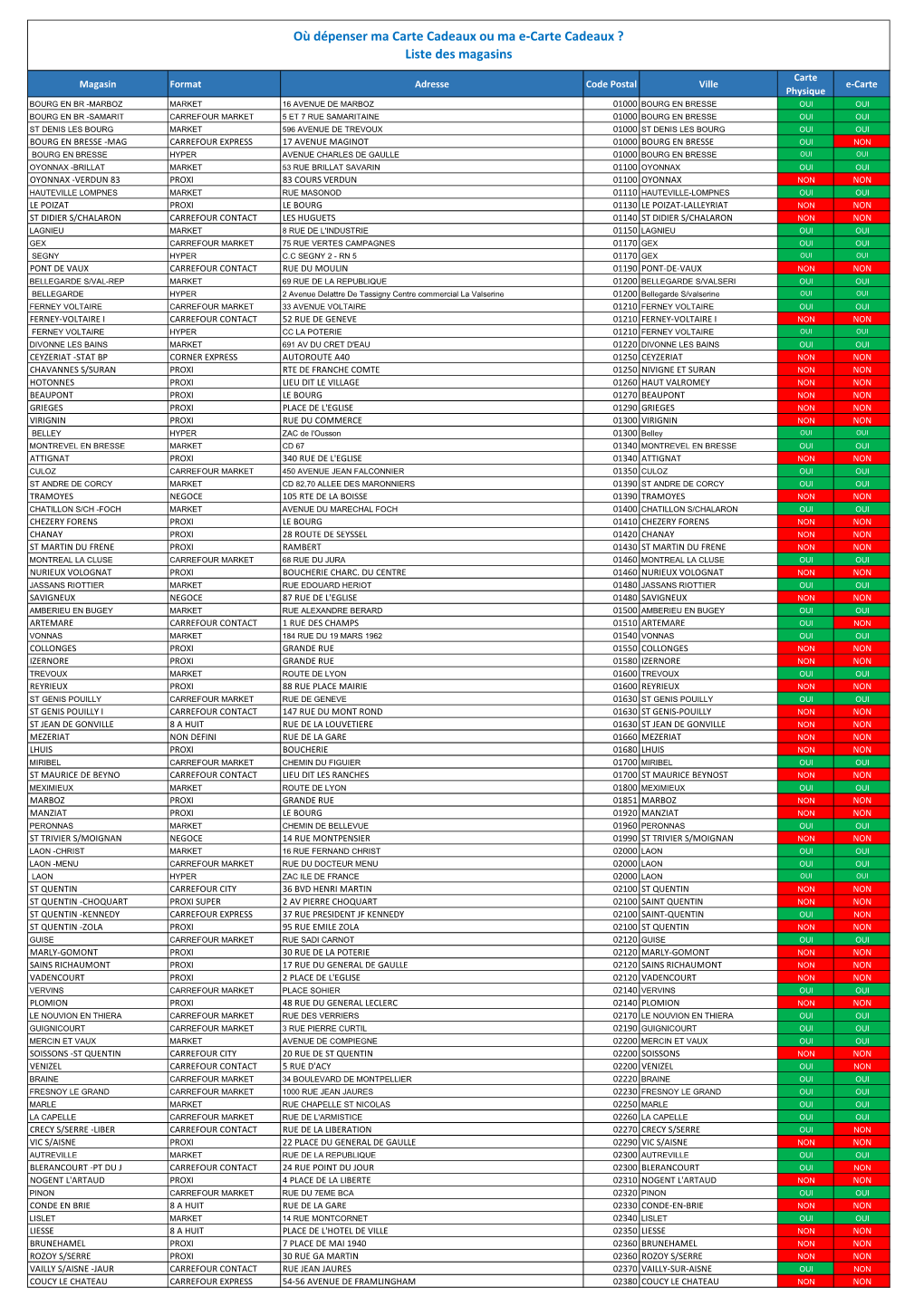 Liste Des Magasins