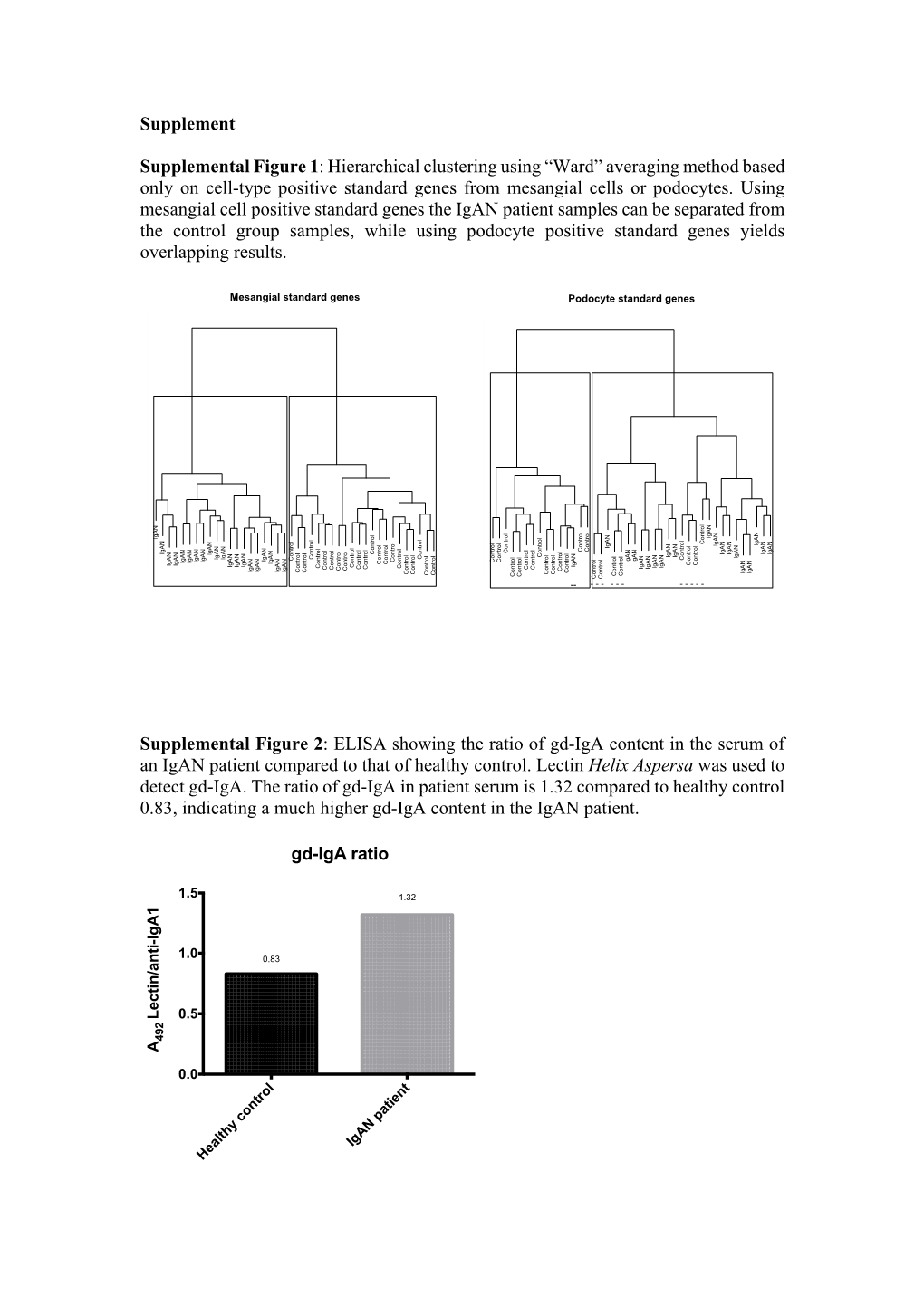 Supplemental Data