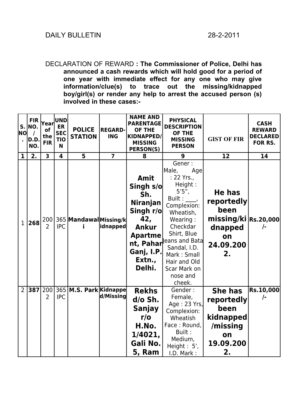 DECLARATION of REWARD : the Commissioner of Police, Delhi Has Announced a Cash Rewards