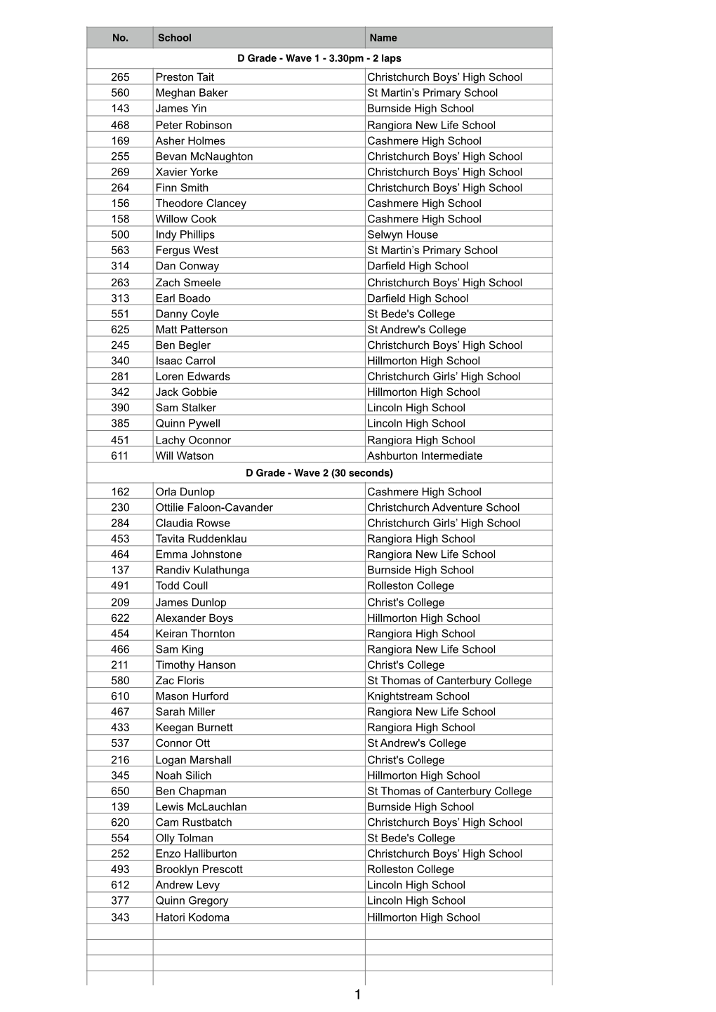 Week 4 Grades List.Numbers