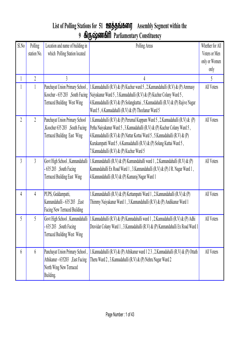 List of Polling Stations for 51 ஊ த கைர Assembly Segment Within The