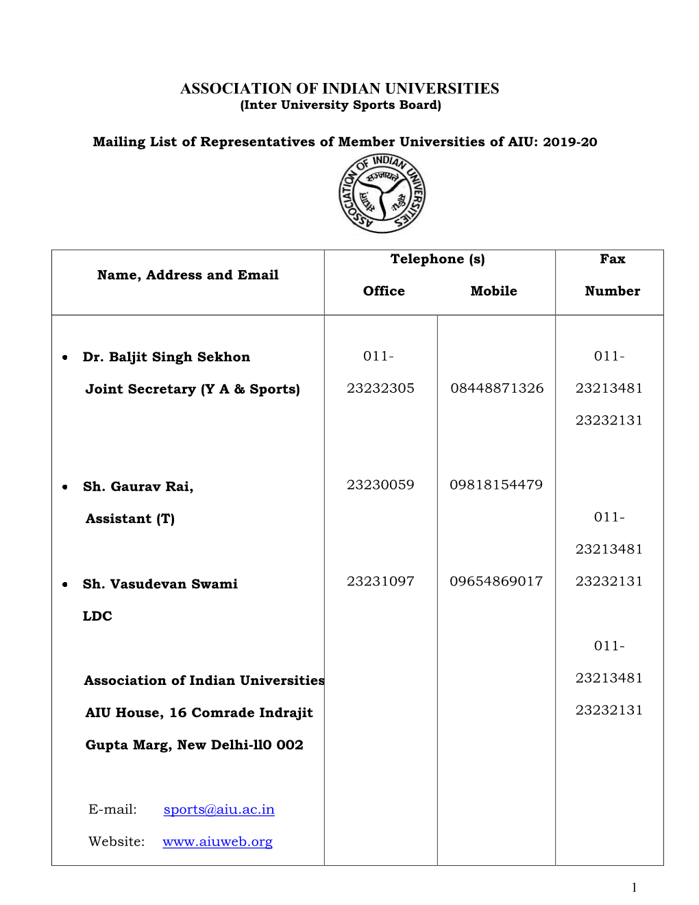 Mailing List of Representatives of Member Universities of AIU: 2019-20