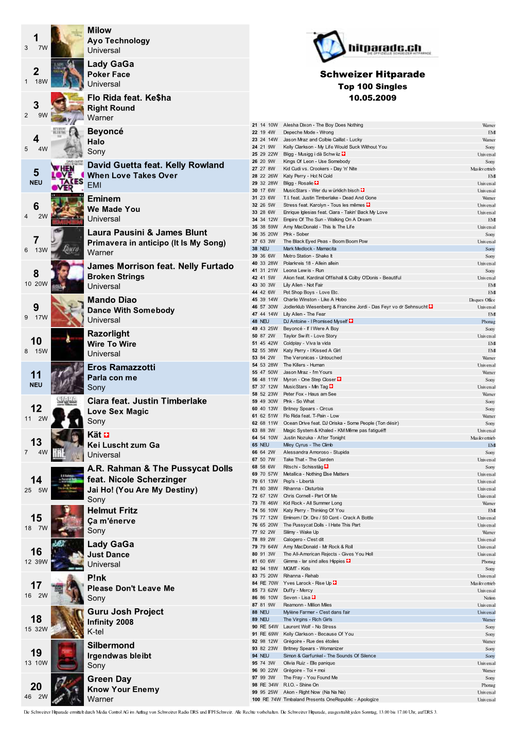 Schweizer Hitparade 118W Universal Top 100 Singles Flo Rida Feat