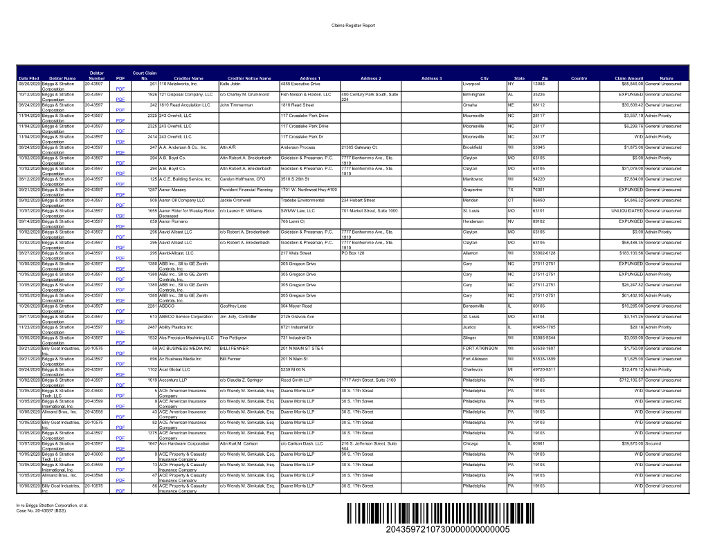 Claims Register Report