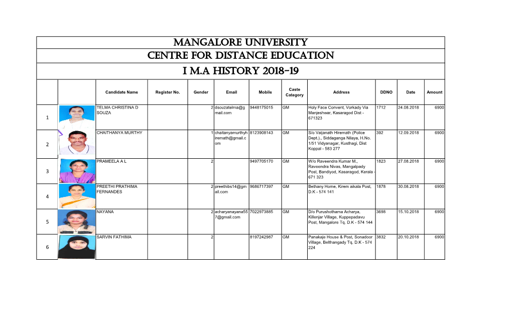 Mangalore University Centre for Distance Education I M.A History 2018-19