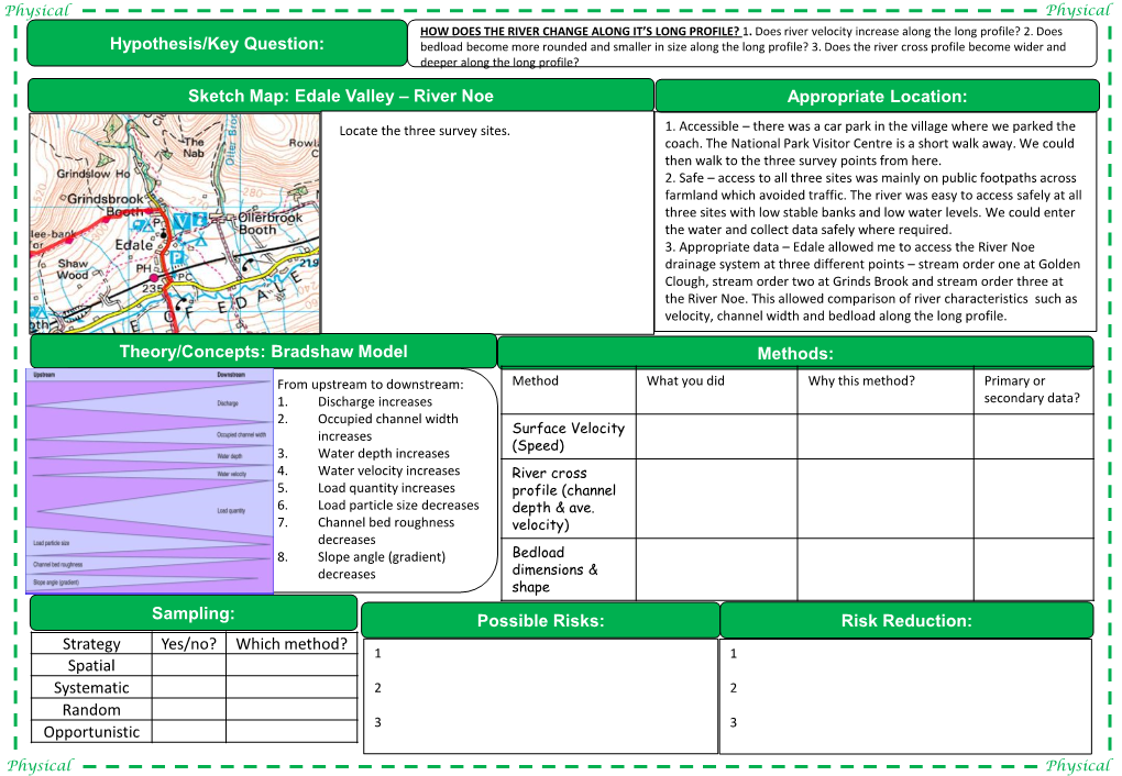 Edale Valley – River Noe Appropriate Location: Theory/Concepts