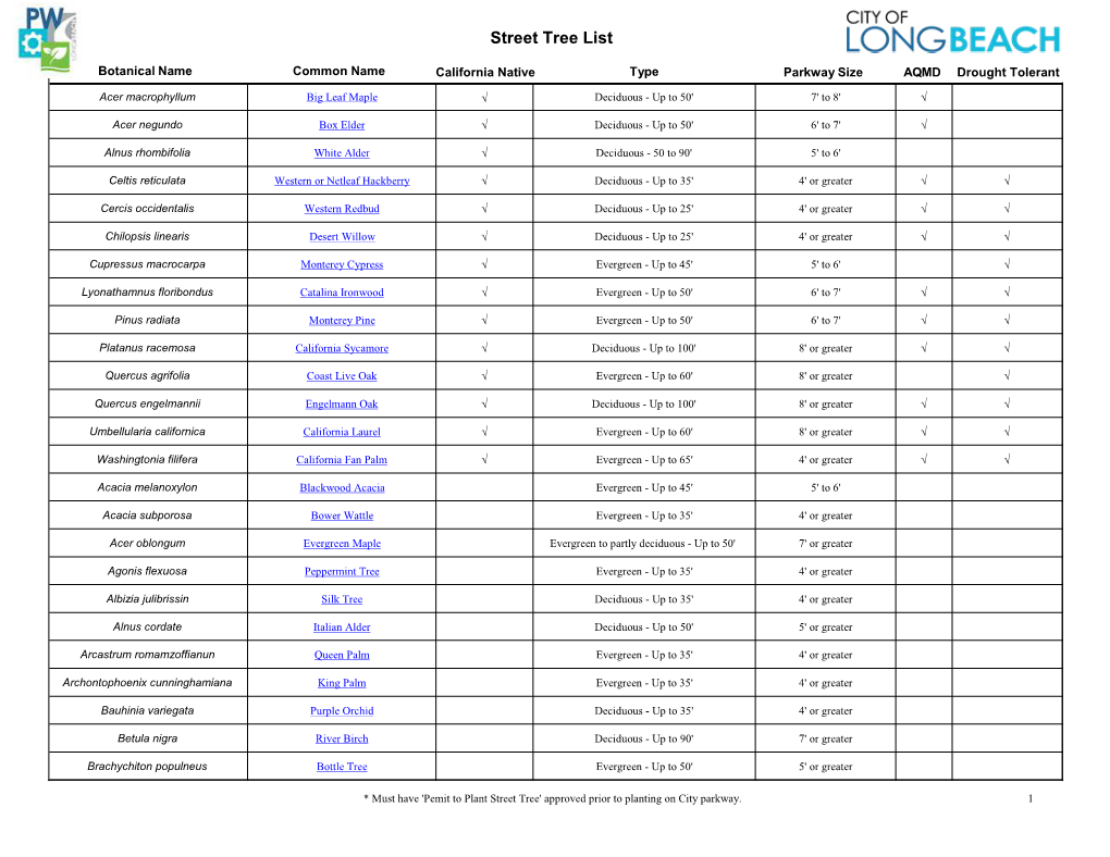 Approved Tree List