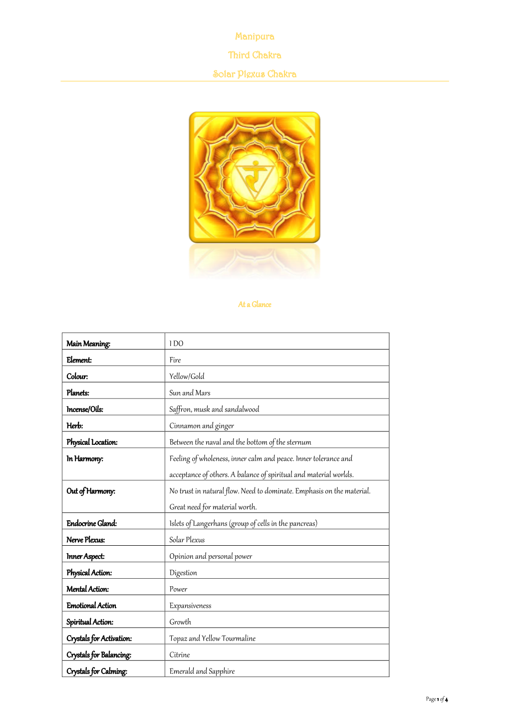 Manipura Third Chakra Solar Plexus Chakra at a Glance Main Meaning