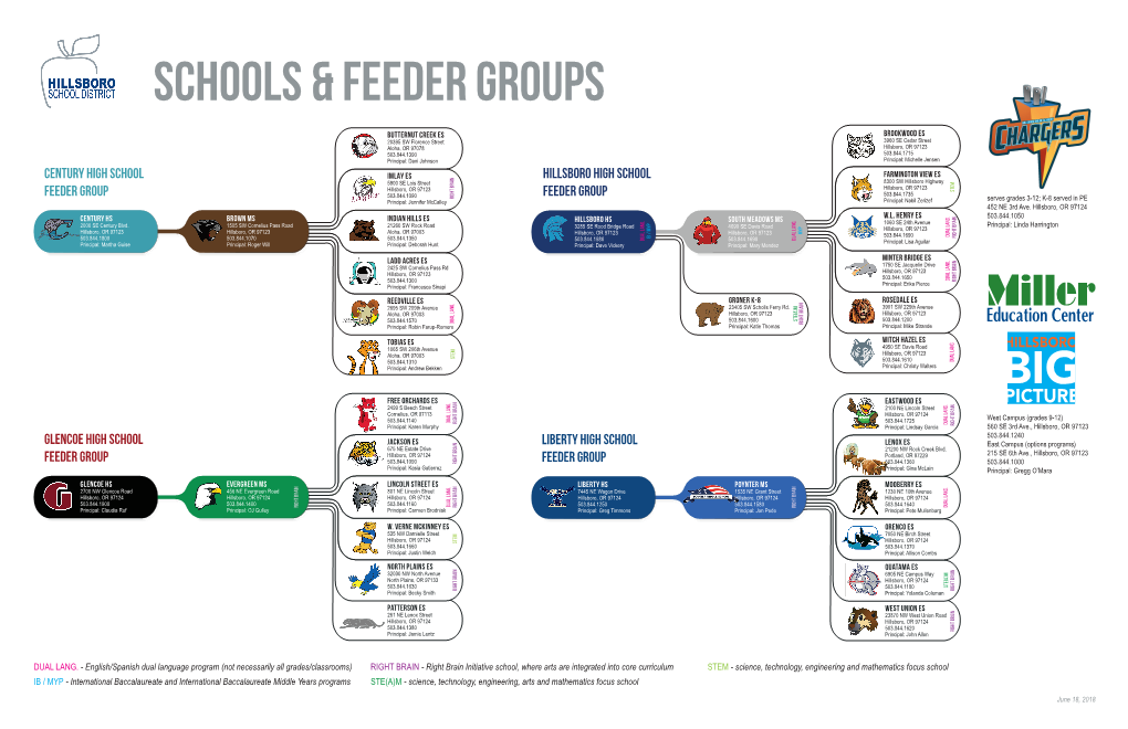 Schools & Feeder Groups