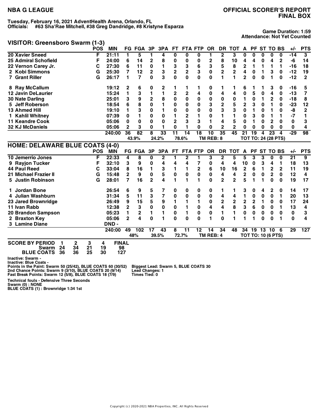 Box Score Swarm