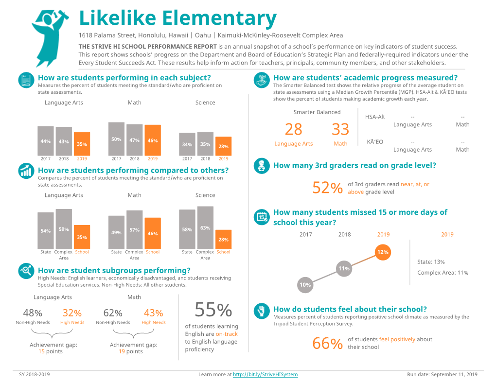 Likelike Elementary