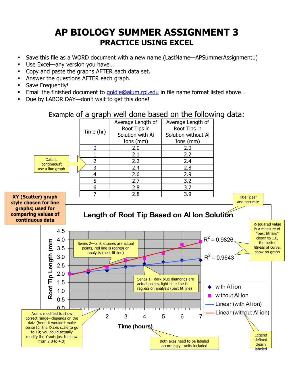 Graph the Following Data and Answer the Questions That Follow