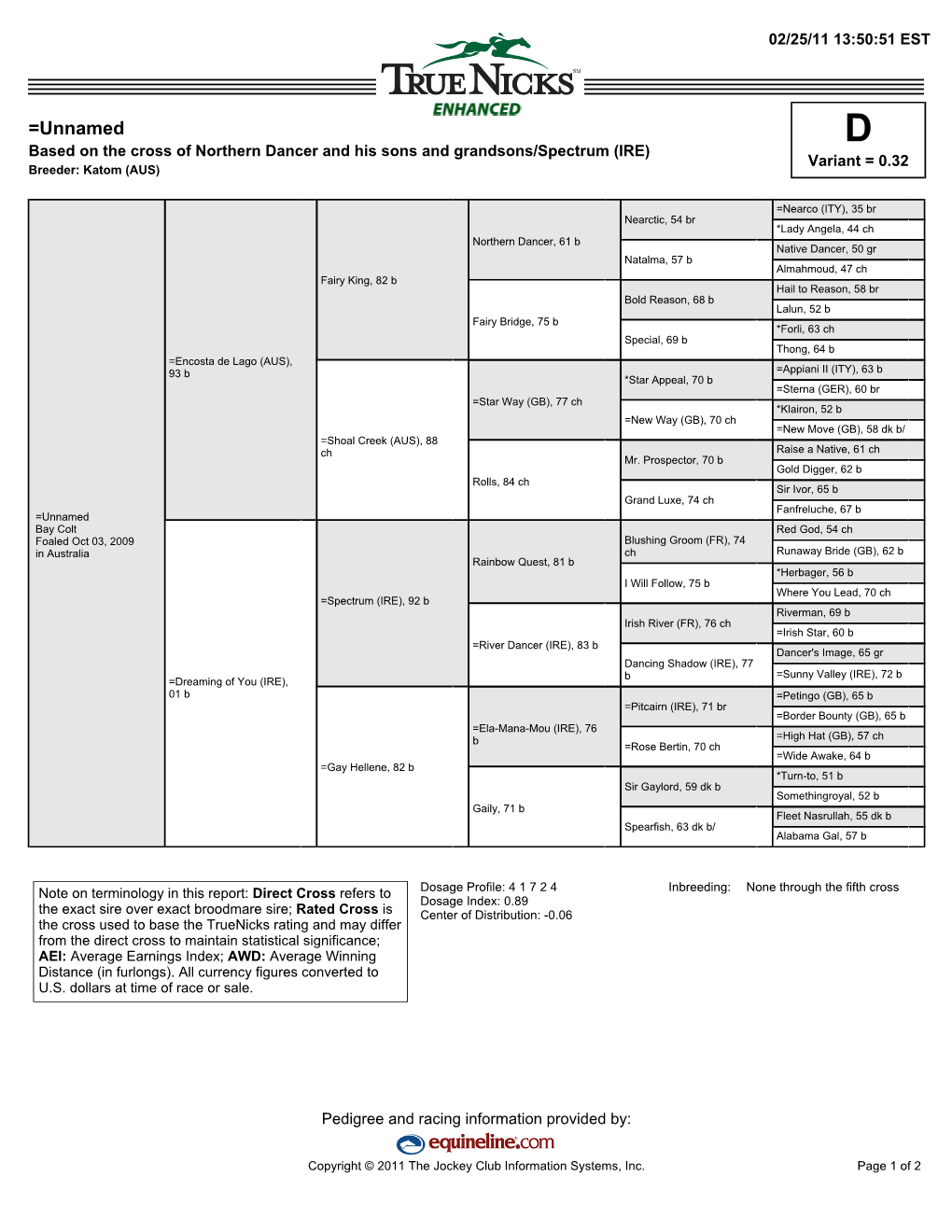 =Unnamed D Based on the Cross of Northern Dancer and His Sons and Grandsons/Spectrum (IRE) Variant = 0.32 Breeder: Katom (AUS)