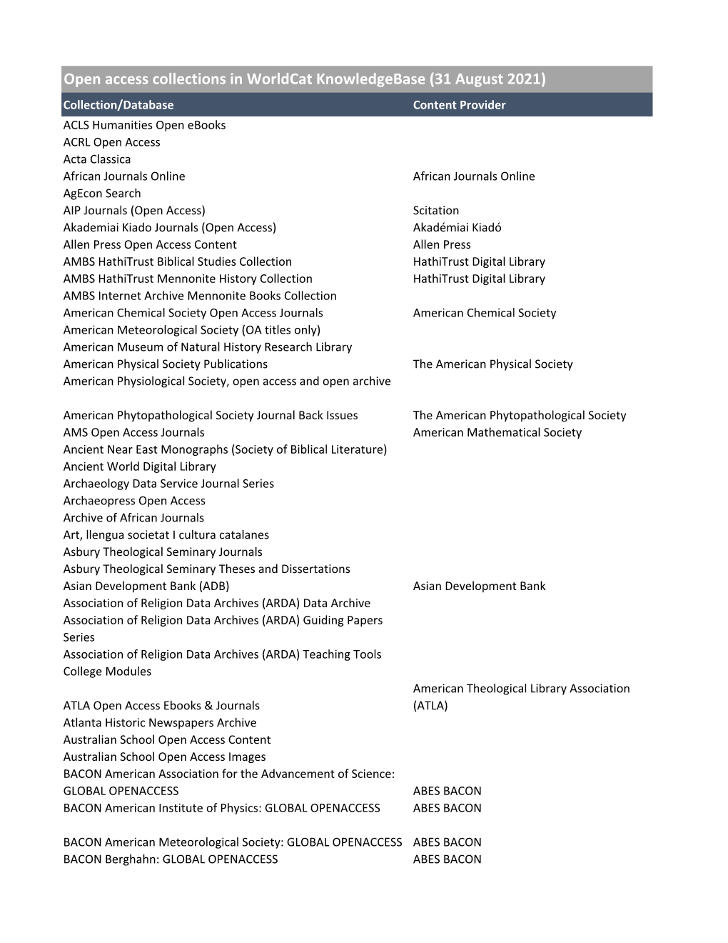 Open Access Collections in Worldcat Knowledgebase 20210730.Xlsx