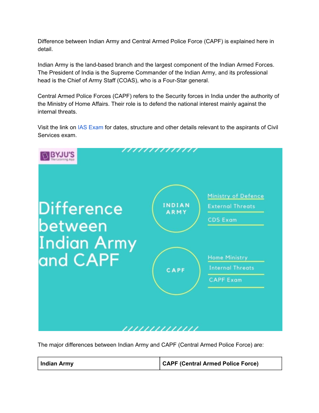 Difference Between Indian Army and Central Armed Police Force (CAPF) Is Explained Here in Detail