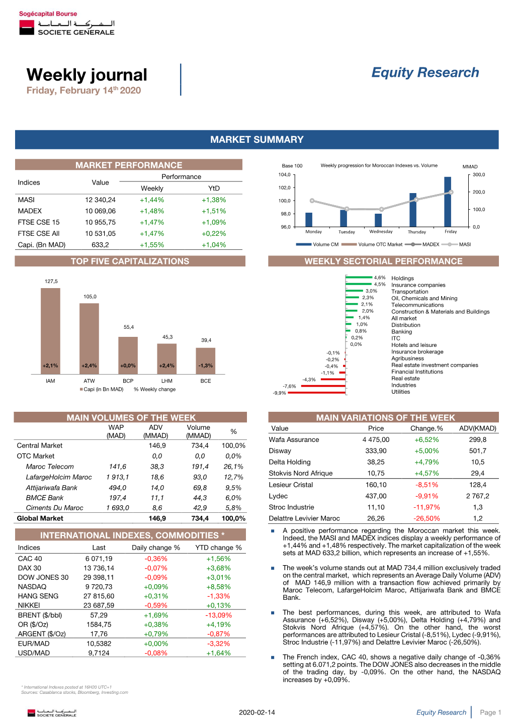 Weekly Journal Equity Research Friday, February 14Th 2020