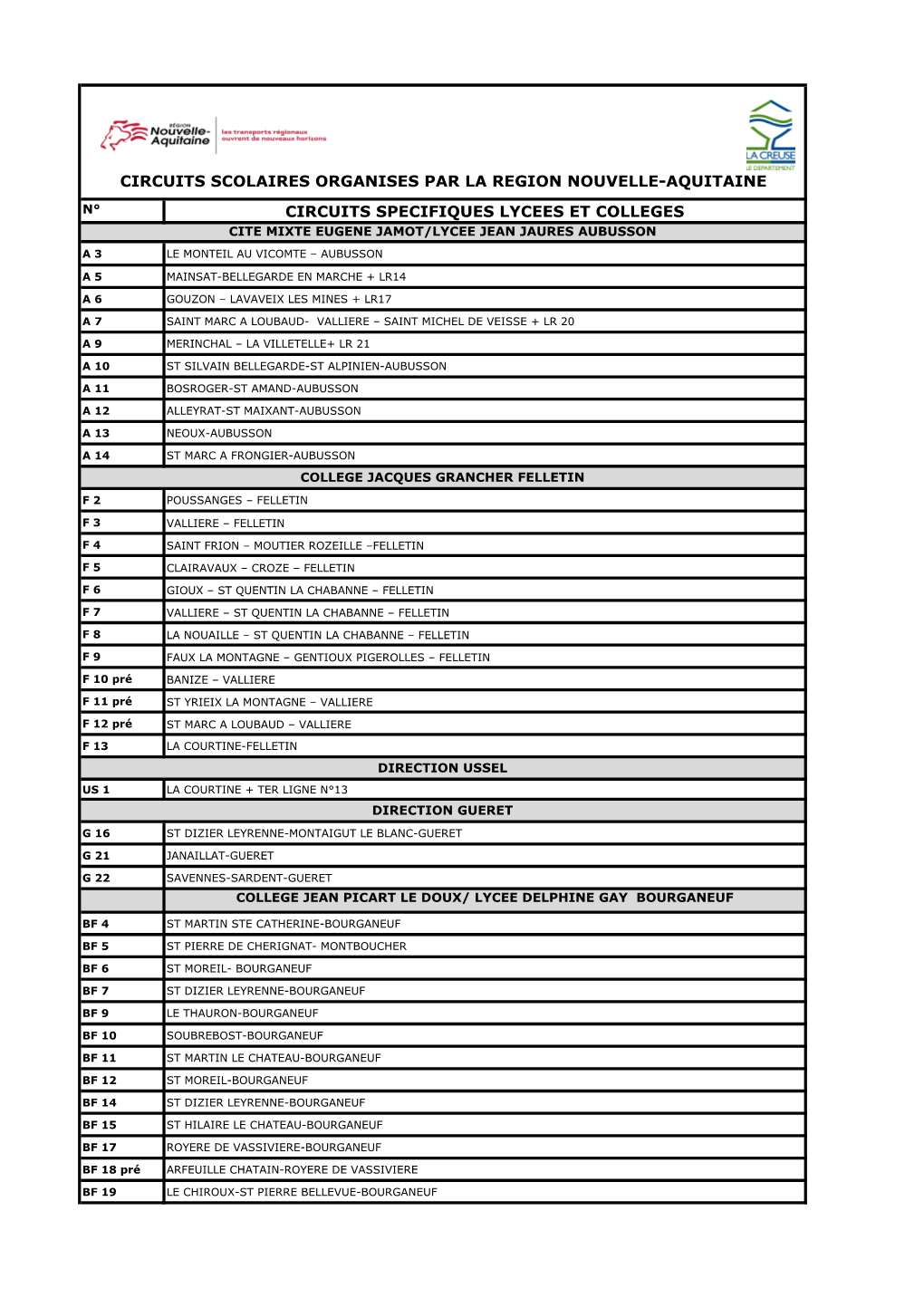 Circuits Specifiques Lycees Et Colleges Circuits