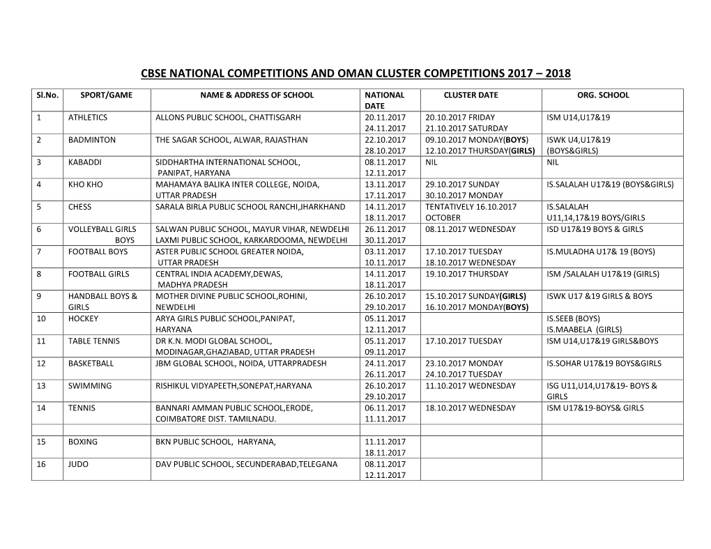 Cbse National Competitions and Oman Cluster Competitions 2017 – 2018