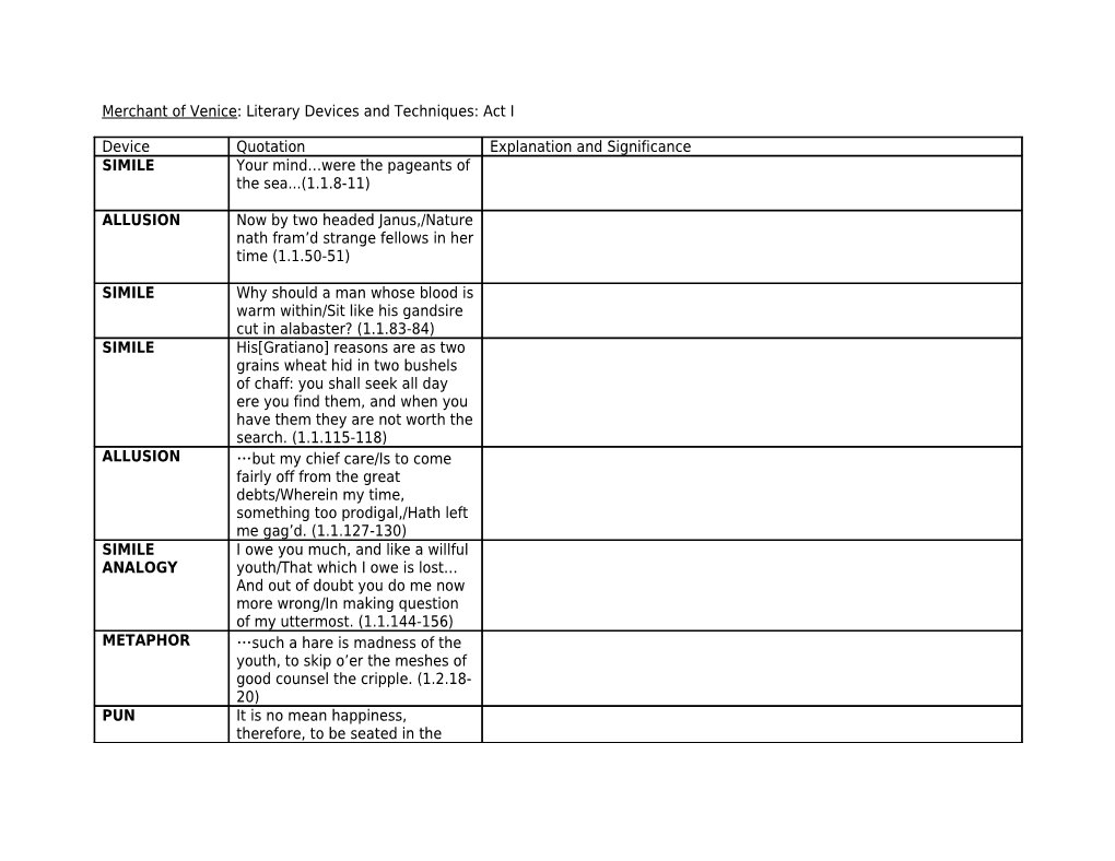 Merchant of Venice: Literary Devices and Techniques: Act I