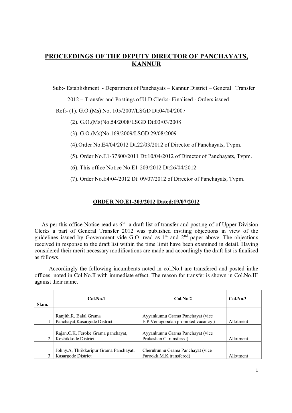 Proceedings of the Deputy Director of Panchayats, Kannur