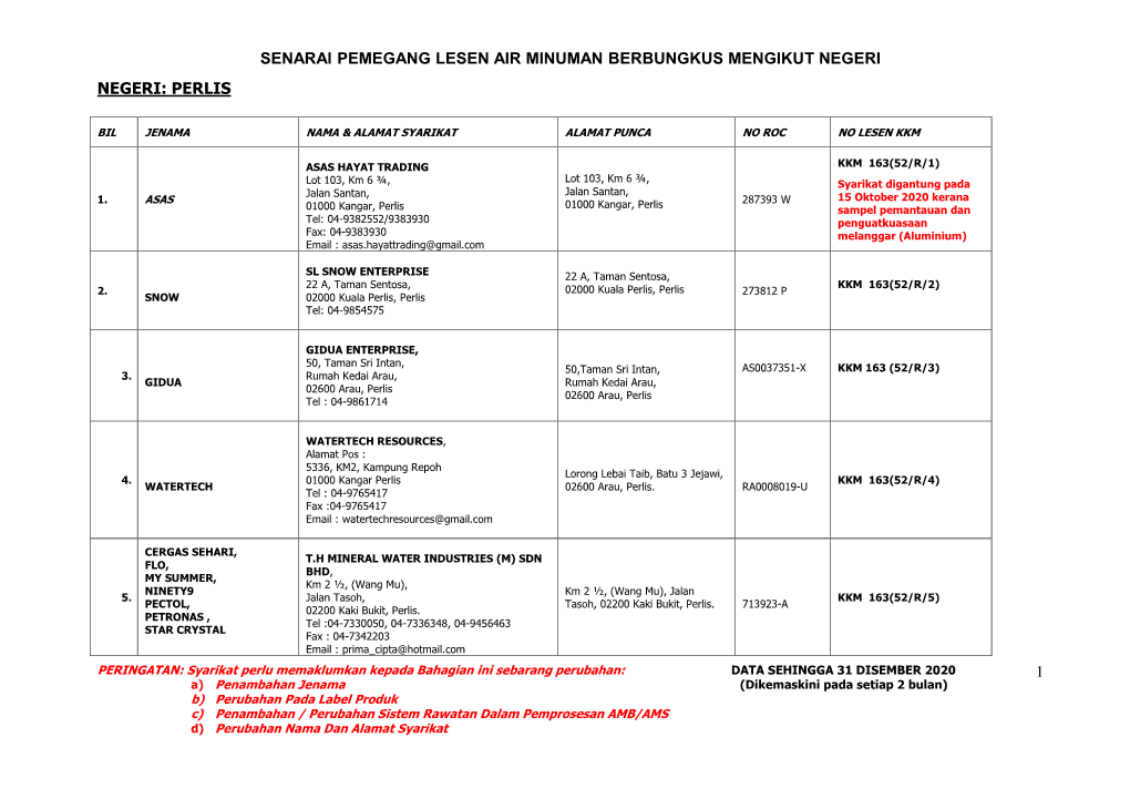 Senarai Pemegang Lesen Air Minuman Berbungkus Mengikut Negeri Negeri: Perlis