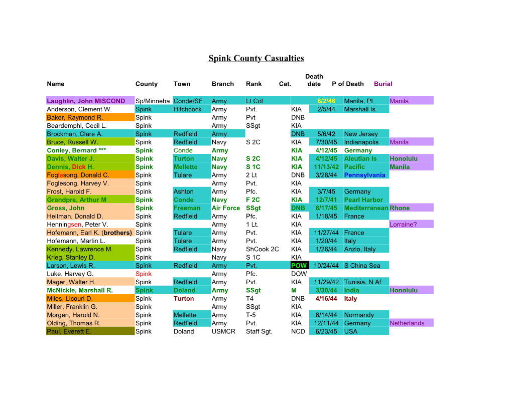 Spink County Casualties