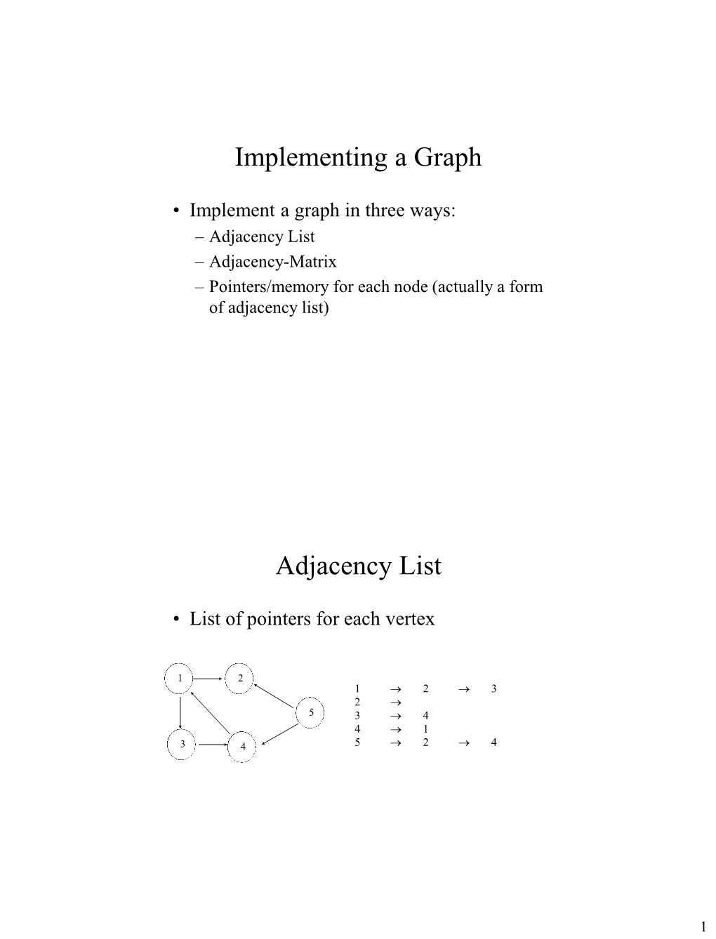 Implementing a Graph Adjacency List