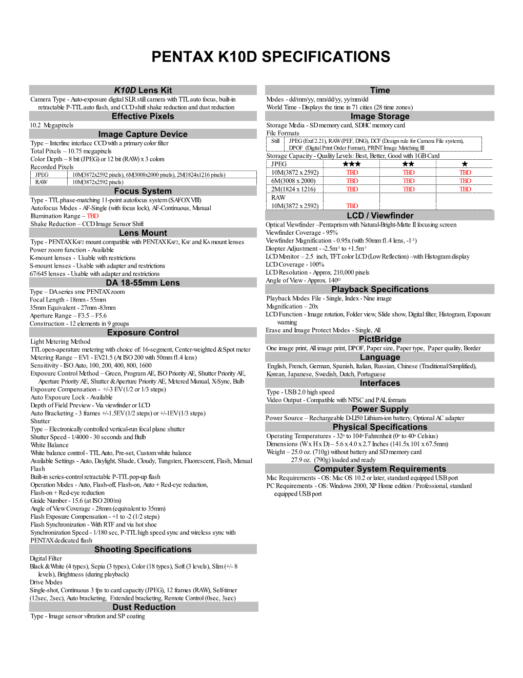 K10d Specifications